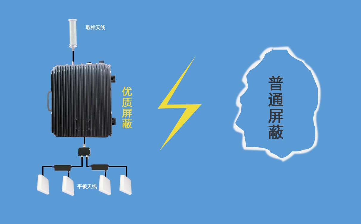 普通手机信号屏蔽器与优质屏蔽的差距