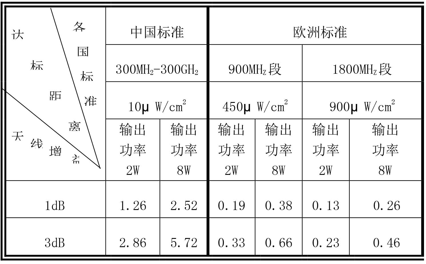 手机屏蔽器对人体有电磁辐射影响吗